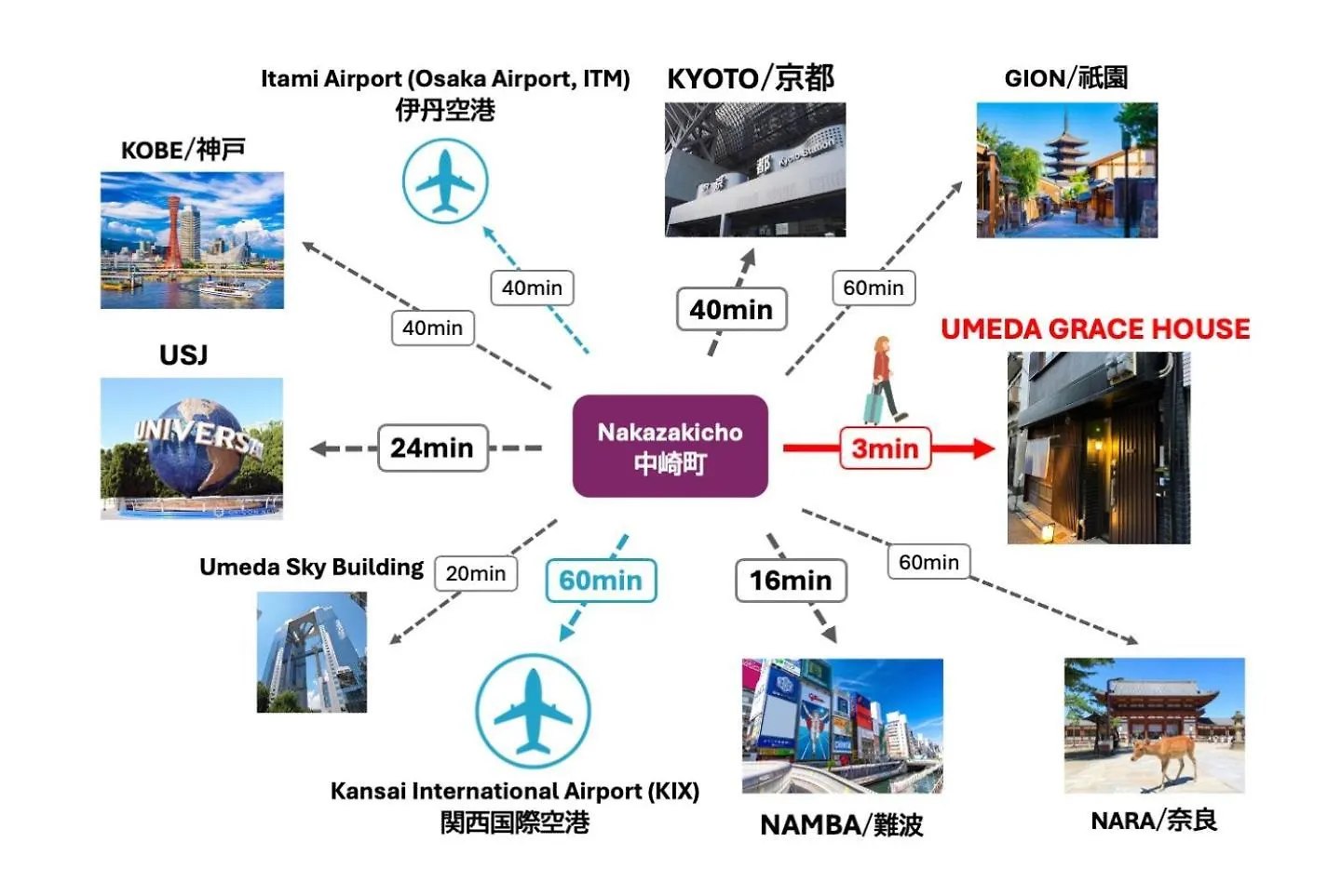 오사카 Umeda Grace House 아파트